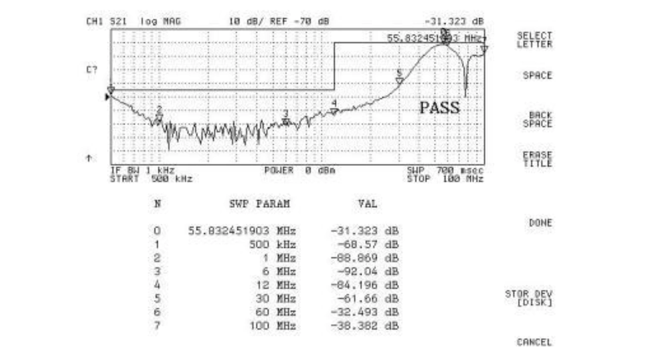 C.Insertion Loss Test Curve TYP Value