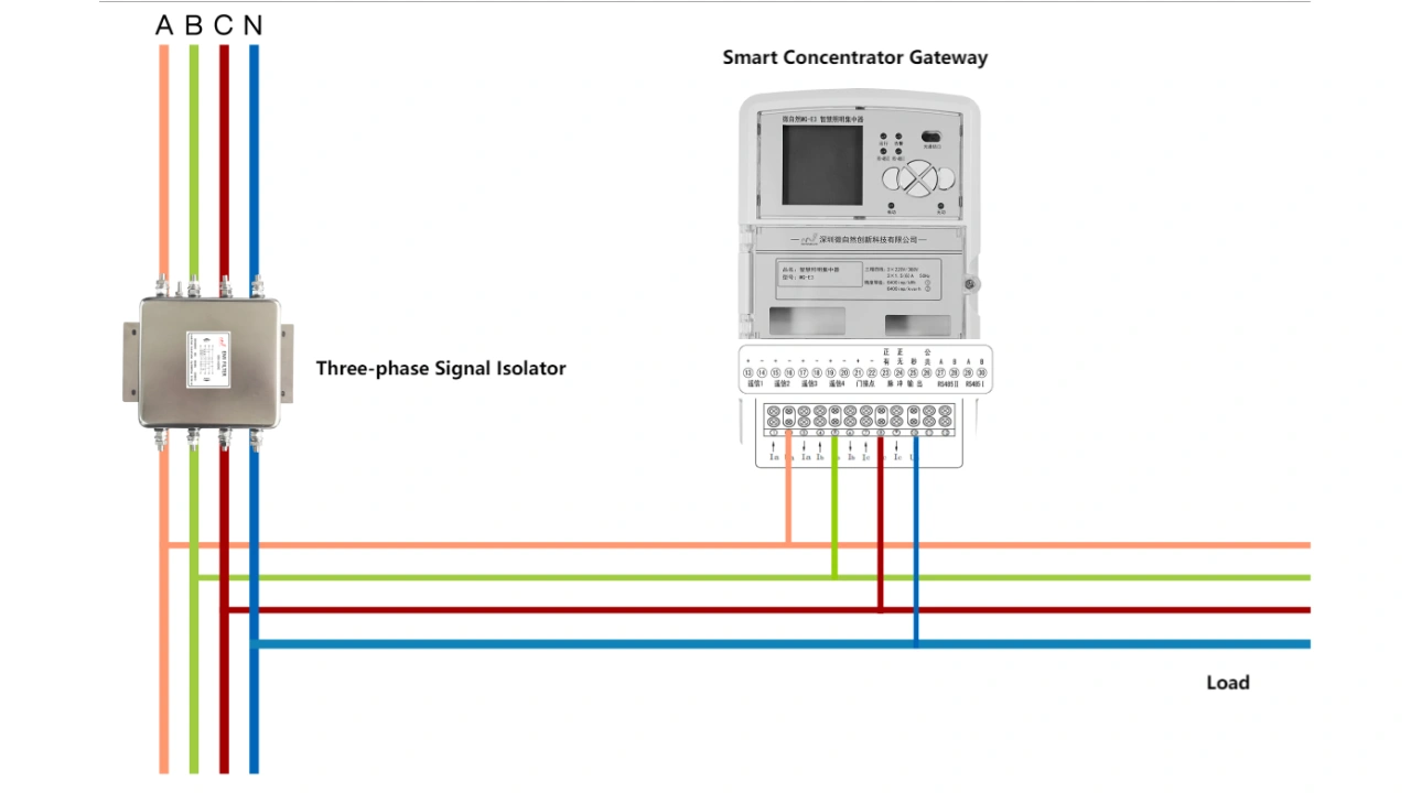 Wiring Instruction