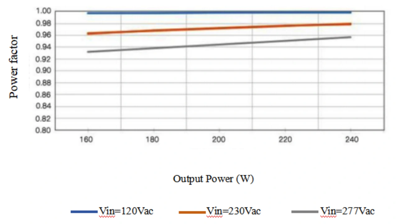 Output power