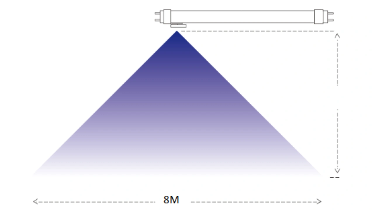 Motion Sensing Functionality