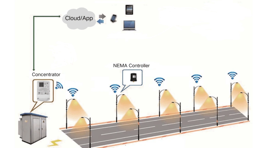 NEMA Street Lighting Solution 1
