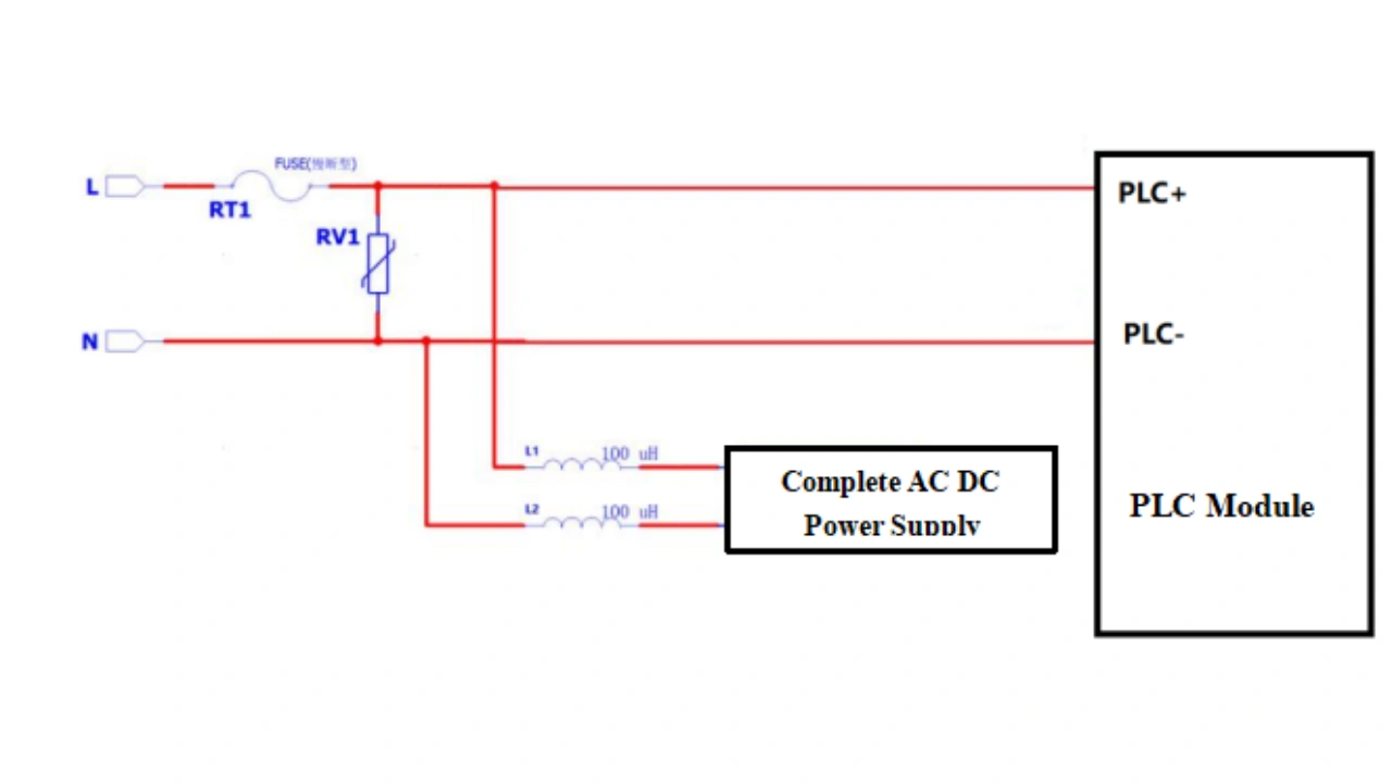 PLC Signal Peripheral Design
