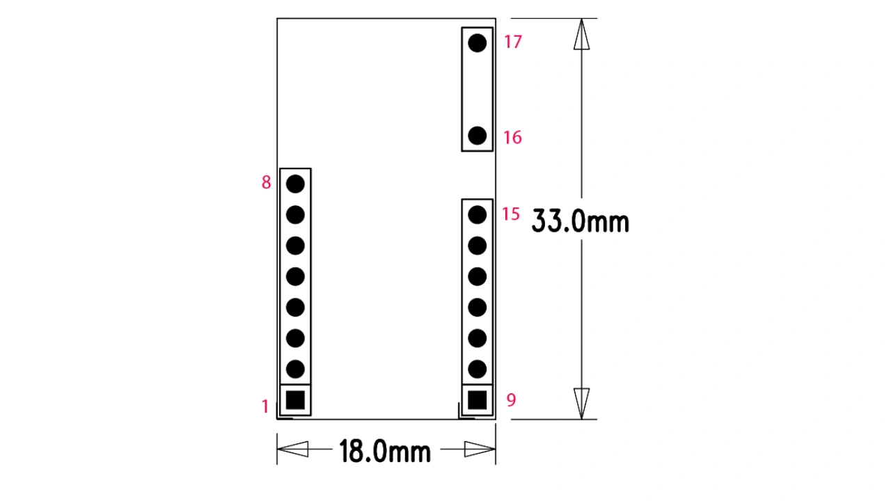 Pin Block Diagram