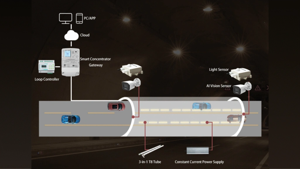 Tunnel Lighting Solution 2