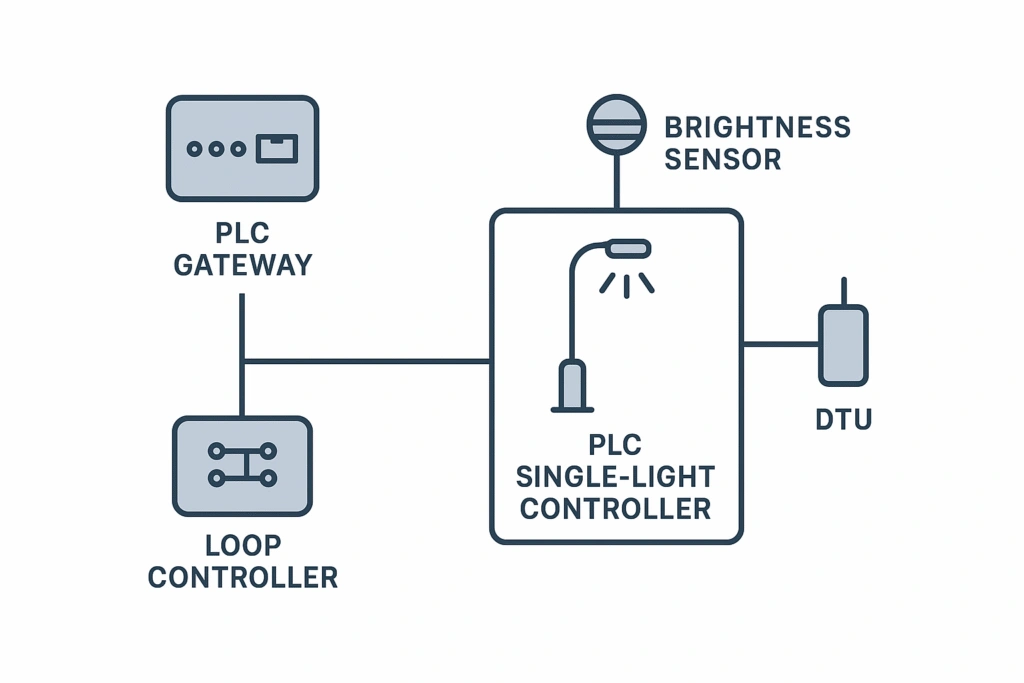 program of high pole street light project
