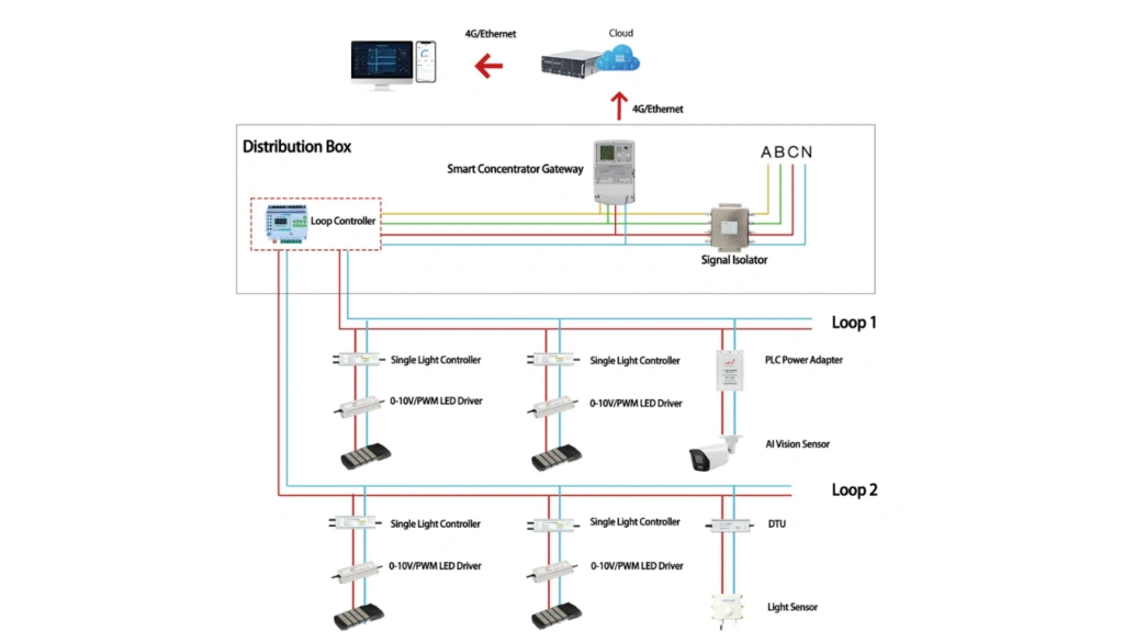 PLC+AI Topology