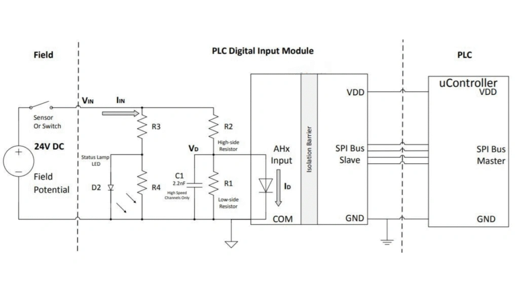 PLC digital input module