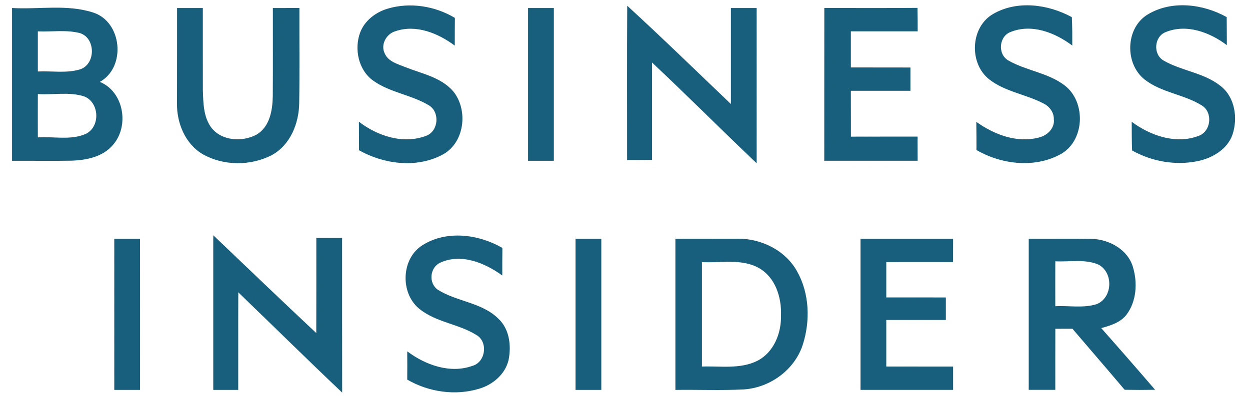 Publish-On-Business-Insider-With-BrandPush