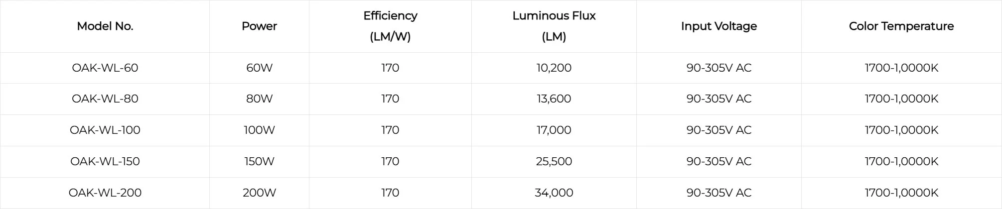 commercial led wall lights