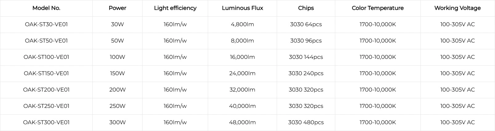 led highway lights