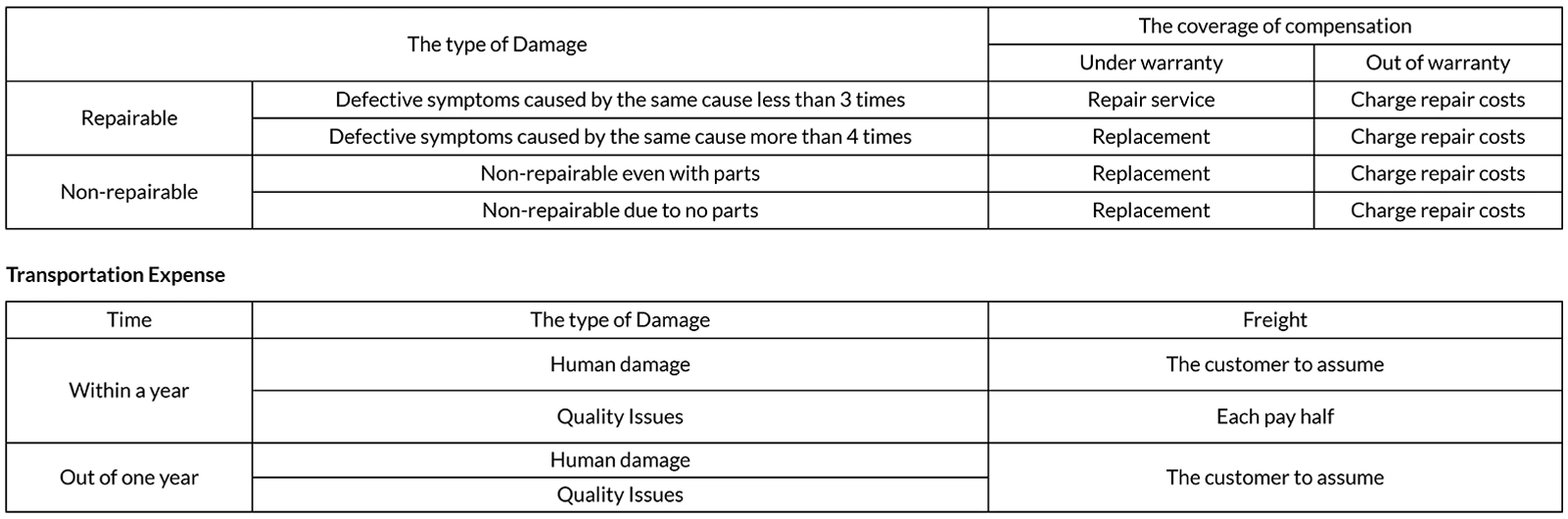 rcstars-warranty-service-form