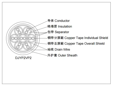 multi conductor coaxial cable factory