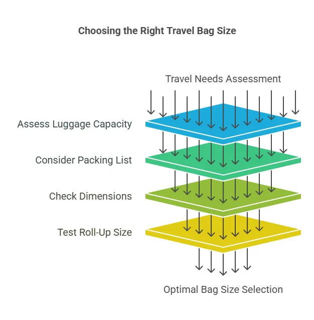 Choosing the Right Travel Bag Size