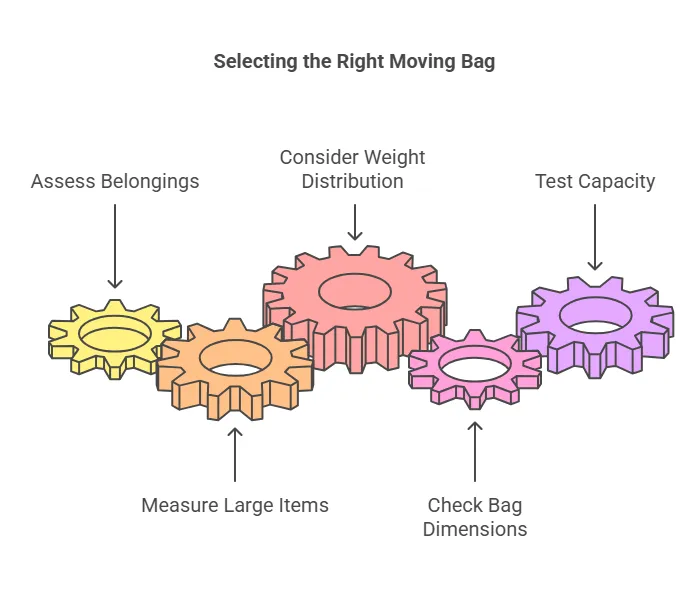 How to Choose the Right Size and Capacity for Your Needs