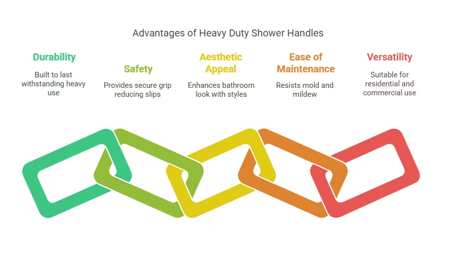 Key Benefits of Heavy Duty Shower Handles