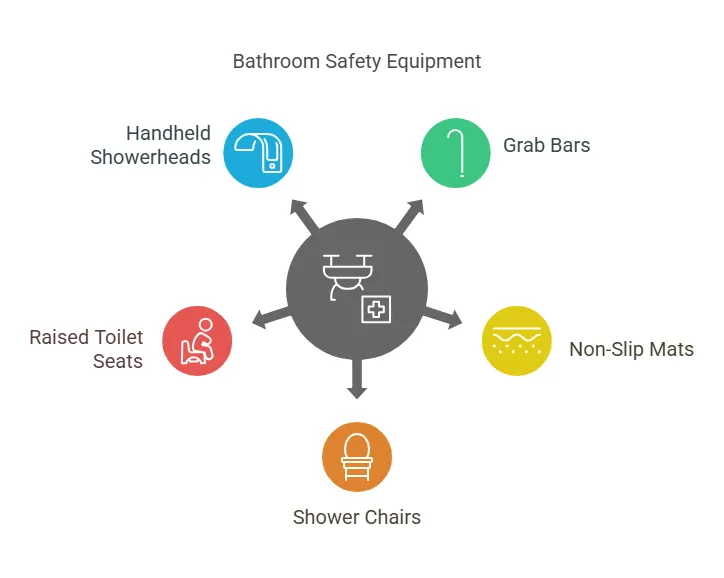 What Types of Bathroom Safety Equipment Should You Consider