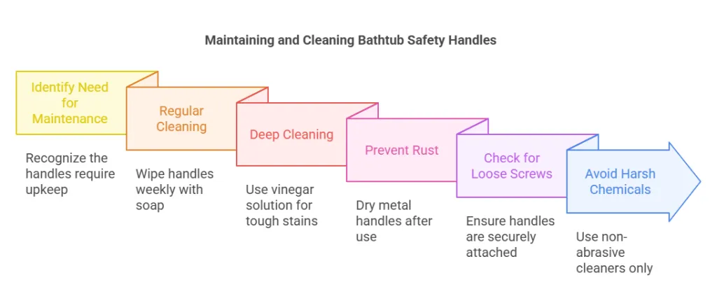 How to Maintain and Clean Your Bathtub Safety Handles