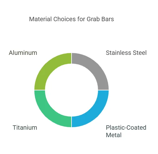 Choosing the Right Material for Durability and Safety