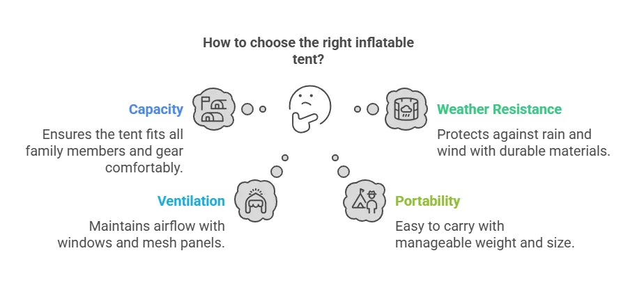 How to Choose Key Features When Buying an Inflatable Tent for Your Family