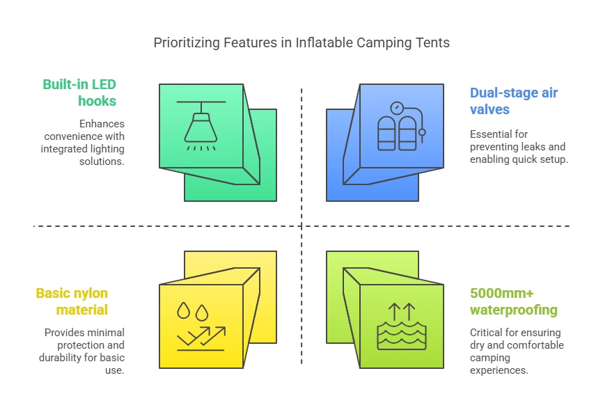 What Key Features to Consider When Buying an Inflatable Camping Tent