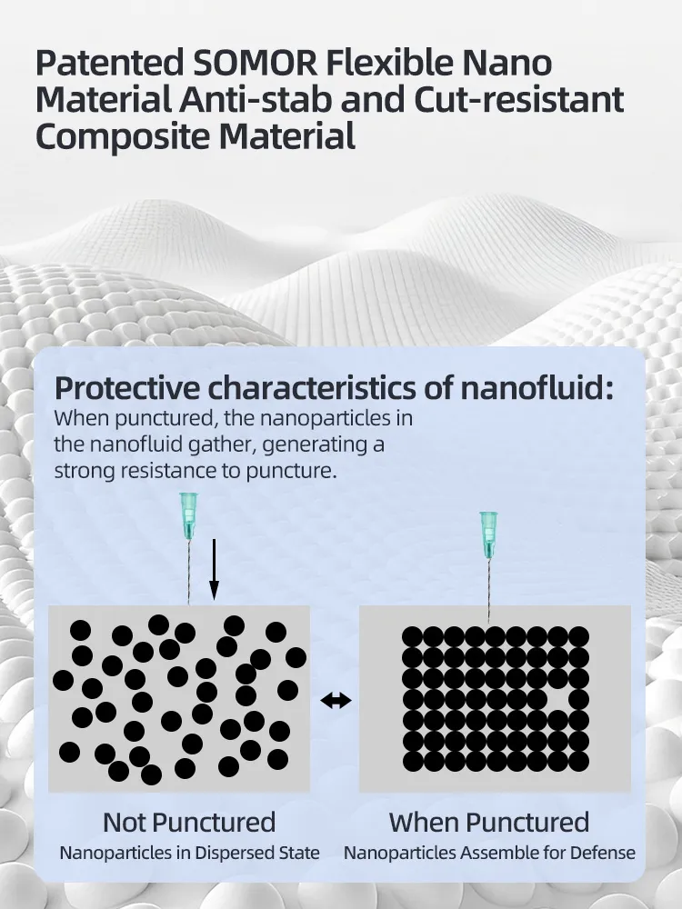 Intelligent Nano-Defense: Protection That Reacts