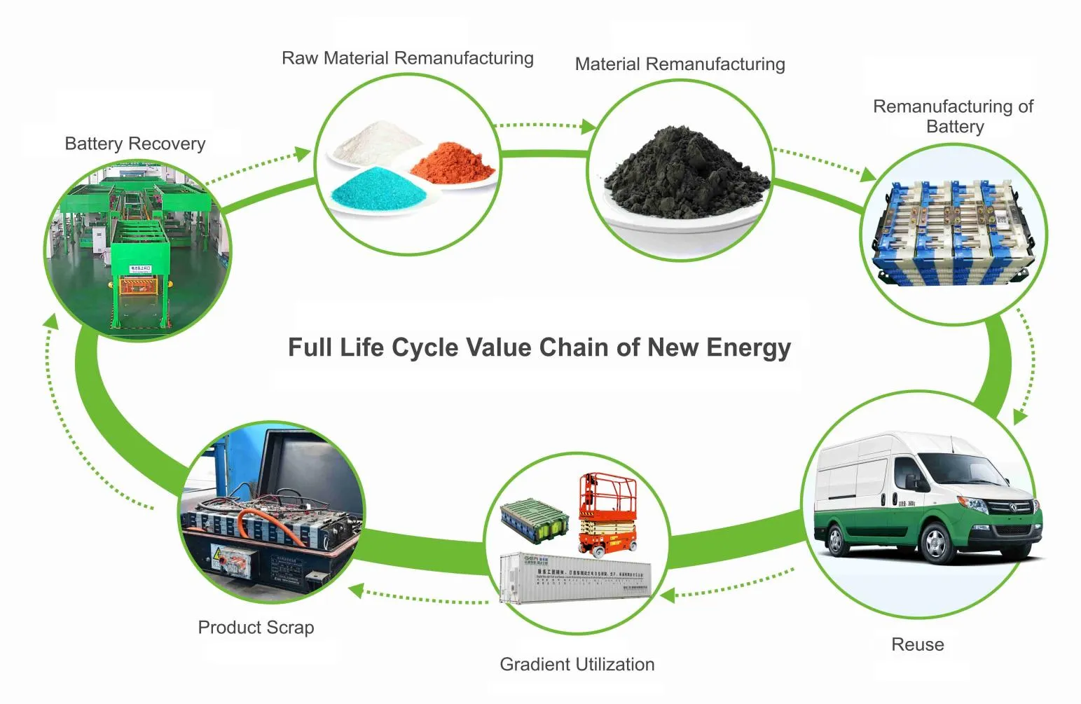 II. Lithium Battery Recycling Line: A Holistic Expedition into Sustainable Praxis