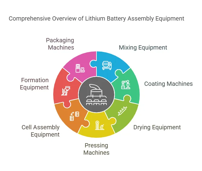 Ultimate Guide to Equipment for Lithium Battery Assembly_ Types, Benefits, and Innovations - visual selection