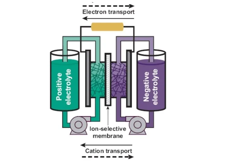 electron-transport