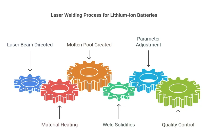 Laser Welding Machine for Lithium-ion Batteries_ Revolutionizing Battery Manufacturing with Precision and Efficiency - visual selection