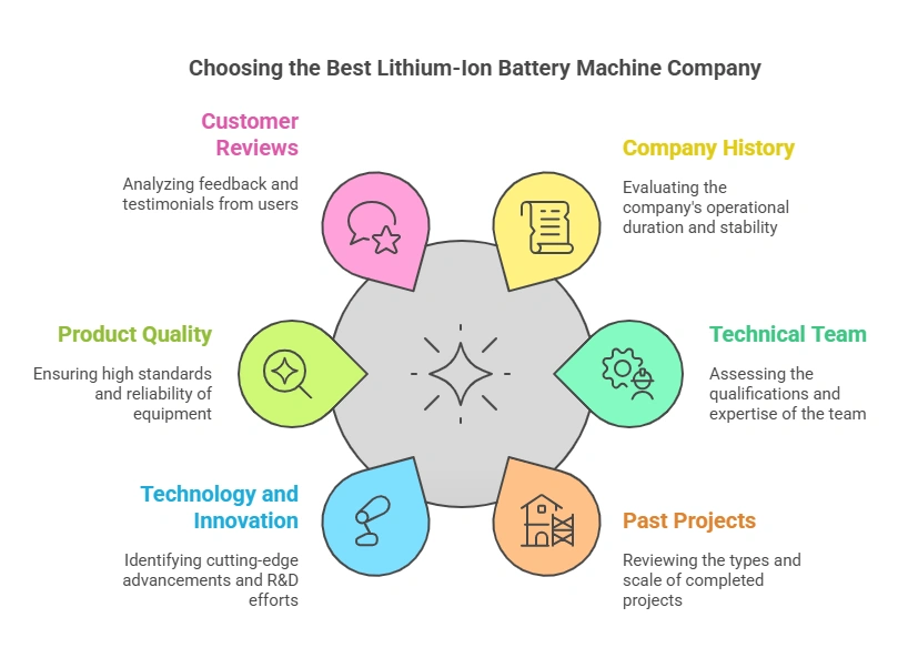 How to Choose the Best Lithium Ion Battery Machine Company - visual selection