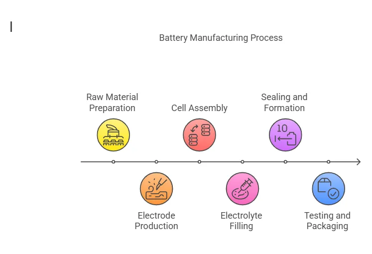 What is a Battery Manufacturing Machine_ - visual selection