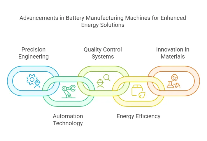 1、Battery Manufacturing Machines_ The Backbone of Modern Energy Storage Solutions - visual selection