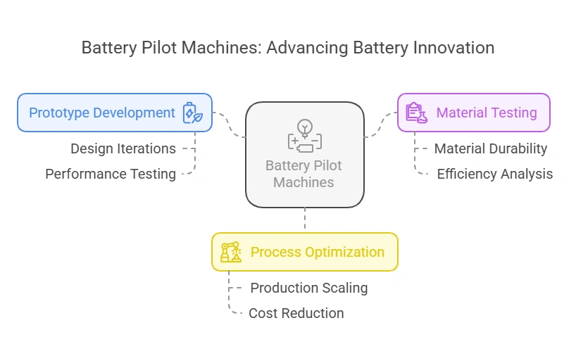 1、Battery Pilot Machines_ The Key to Advancing Battery Innovation - visual selection