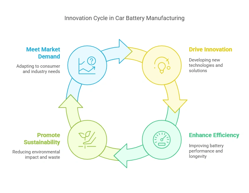 1、Car Battery Manufacturers_ Driving Innovation, Efficiency, and Sustainability in Modern Mobility - visual selection