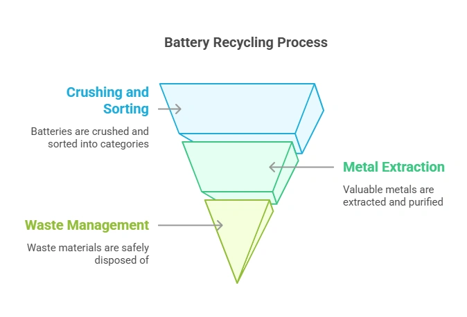 1、Battery Recycling Machine_ Revolutionizing Sustainability and Efficiency in Waste Management - visual selection (1)