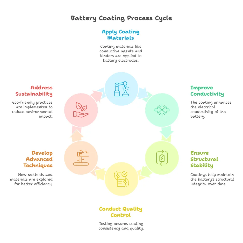 1、Battery Coating_ Enhancing Performance and Sustainability in Modern Energy Storage - visual selection