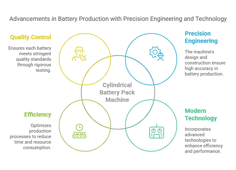 1、Cylindrical Battery Pack Machine_ The Precision Engine Behind Modern Battery Production - visual selection