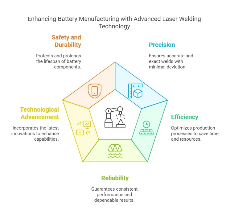 1、Battery Laser Welding Machines_ Revolutionizing Battery Manufacturing with Precision and Efficiency - visual selection