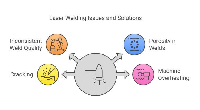 battery laser welding machine