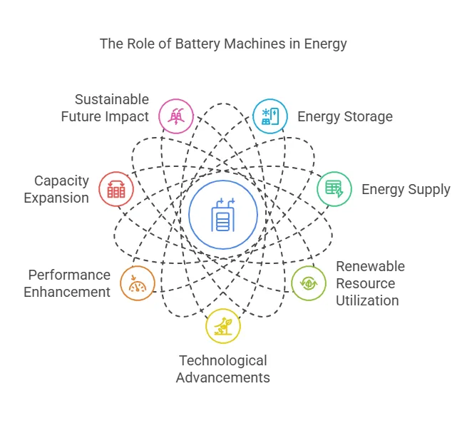 1、Battery Machines_ The Powerhouses Behind Modern Energy Solutions - visual selection