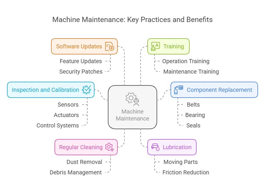 battery machine