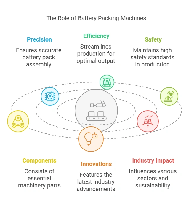 1、Battery Packing Machine_ The Heart of Modern Battery Production and Innovation - visual selection