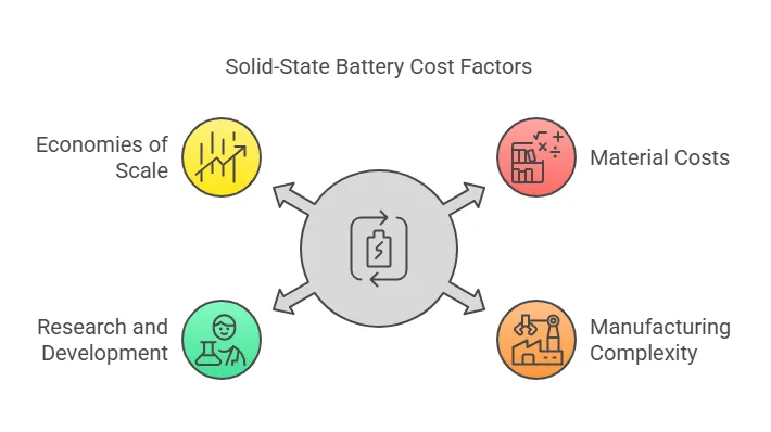 Solid-state batteries