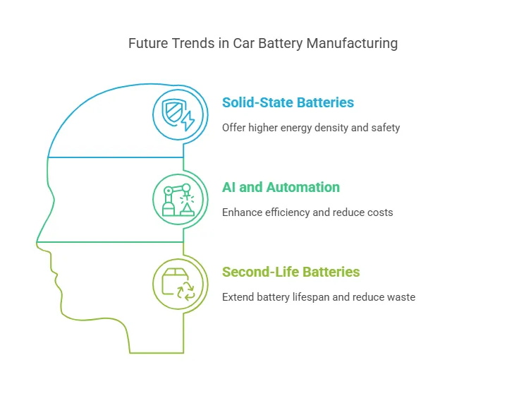 car battery manufacturers