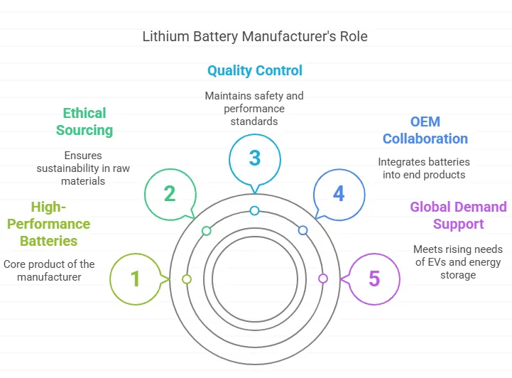 lithium battery manufacturer1