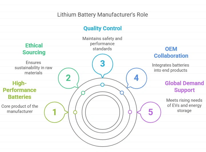 lithium battery manufacturer1