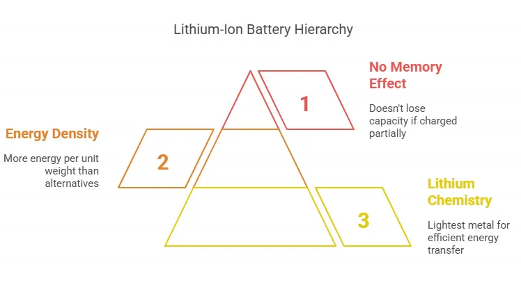 lithium-ion battery1