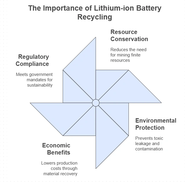lithium-ion battery recycling technology1
