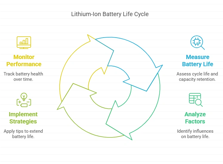 lithium-ion battery life1