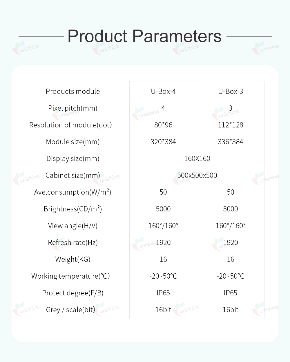 LED Delivery Box (3)